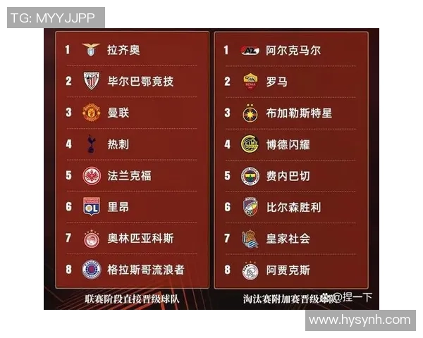 欧联杯曼联与里昂激战成和点球大战引发全场热烈反响 欧联杯曼联与里昂激战成和点球大战引发全场热烈反响